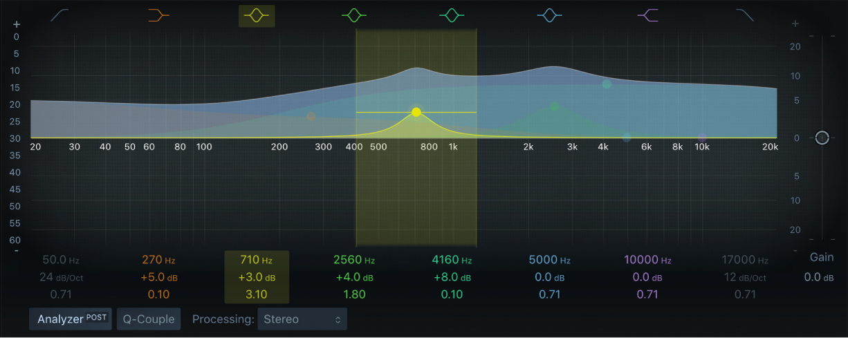Figure. Linear Phase EQ window.