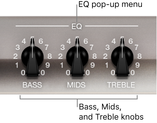 Figure. EQ pop-up menu and Bass, Mids, and Treble knobs.