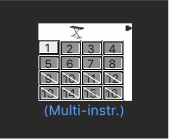 Figure. Objet Multi-instrument avec sous canaux sélectionnés, activés et supprimés.