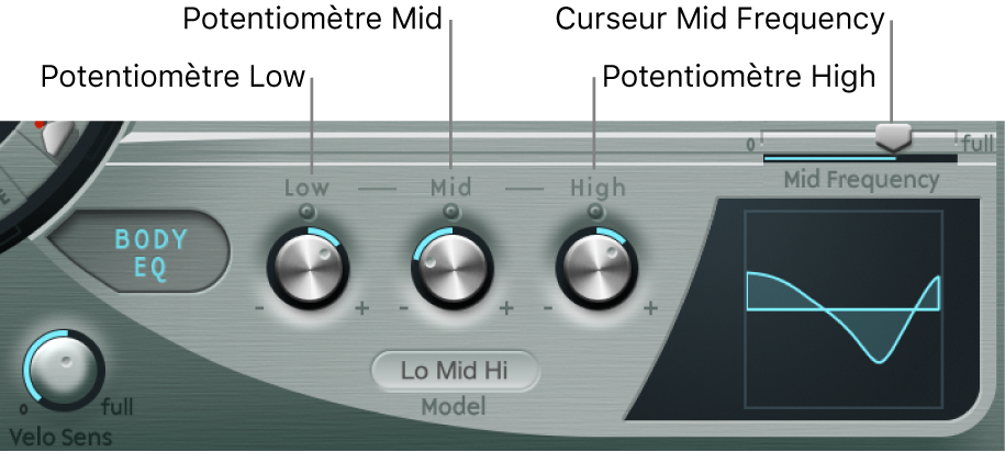Figure. Paramètres Basic EQ :