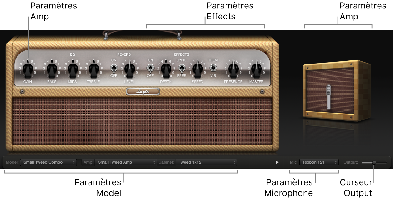 Figure. Fenêtre Amp Designer reprenant les zones principales de l’interface.