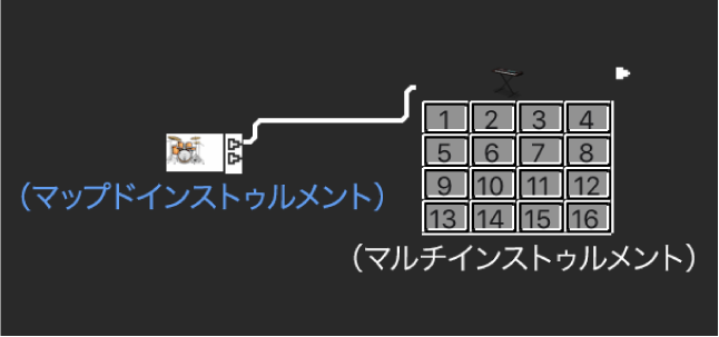 図。2つのオブジェクトをケーブル接続。