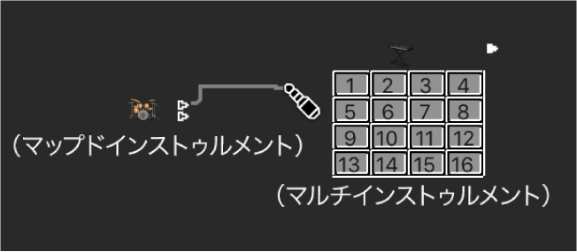 図。2つのオブジェクトをケーブル接続。