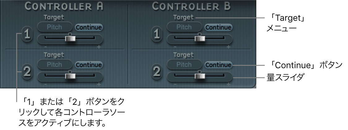図。Controller AとController Bのパラメータ
