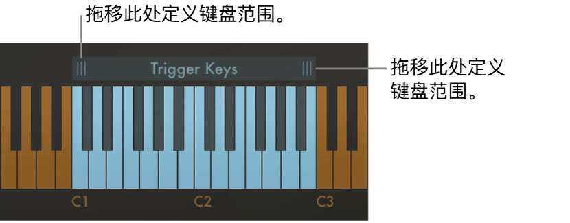 图。定义键盘范围的操作。
