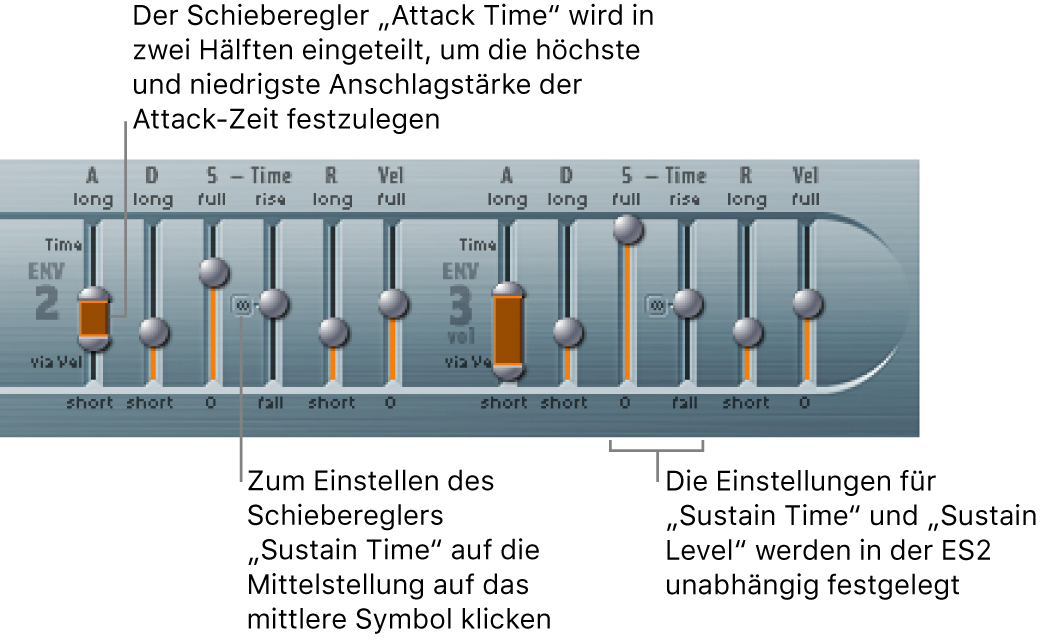 Abbildung. Parameter von Hüllkurve 2 und 3