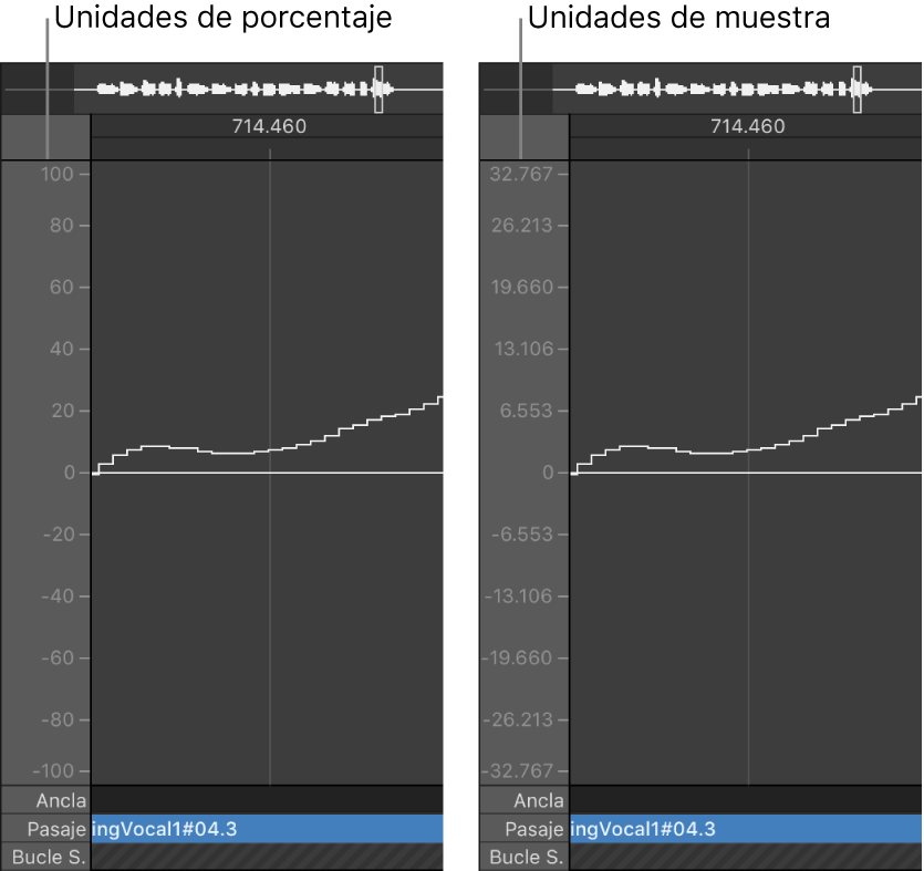 Ilustración. Escala de amplitud de onda en unidades de porcentaje y en unidades de sample.