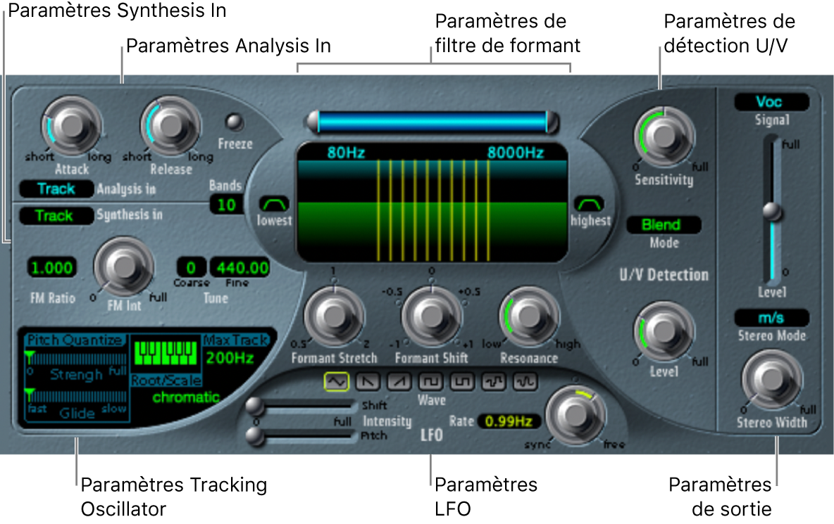 Figure. Fenêtre EVOC 20 TrackOscillator reprenant les zones principales de l’interface.