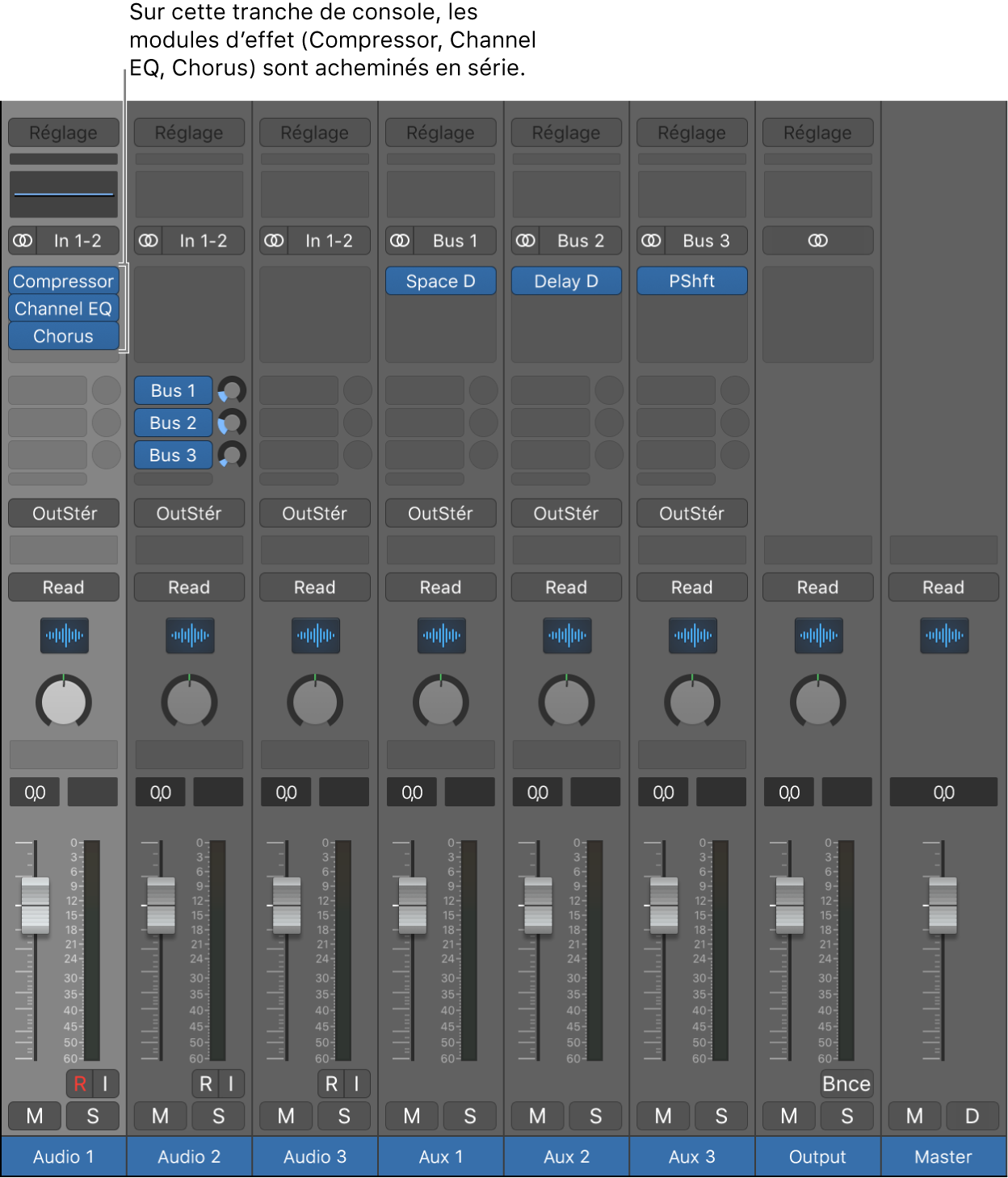 Figure. Tranche de console avec trois modules d’effet acheminés en série.
