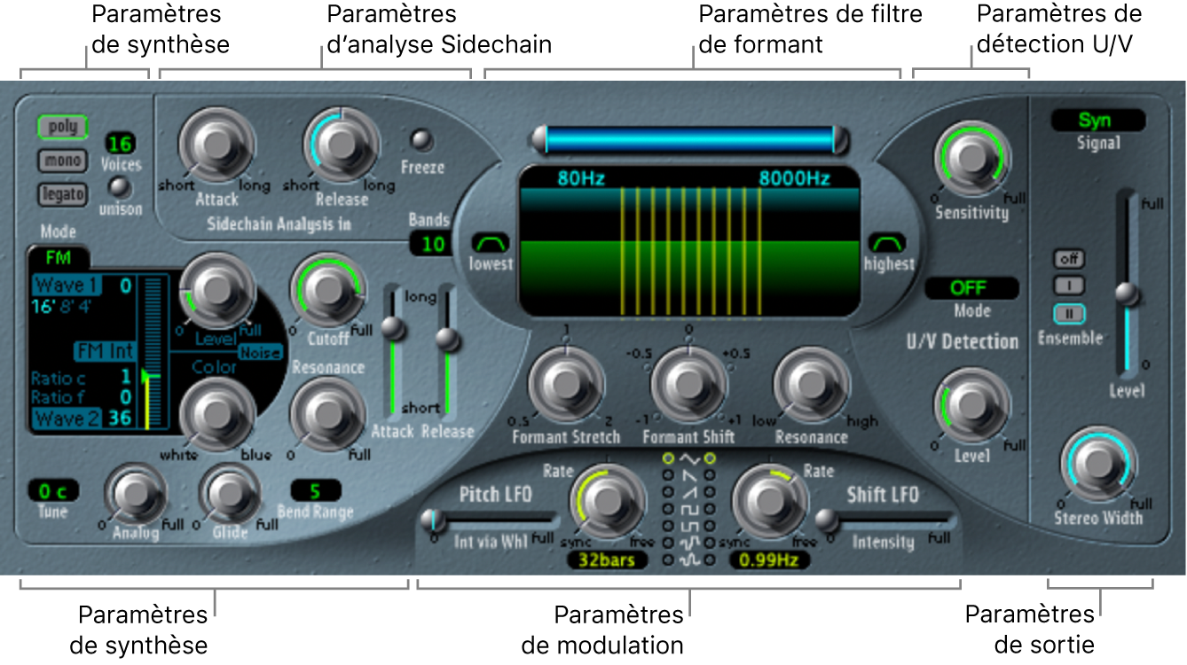 Figure. Fenêtre EVOC 20 Polysynth avec les différentes parties de l’interface principale.