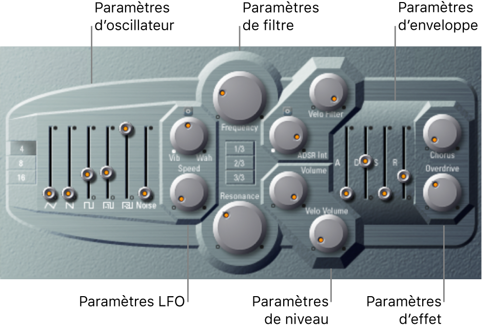 Figure. Fenêtre ES P avec les différentes parties de l’interface principale.