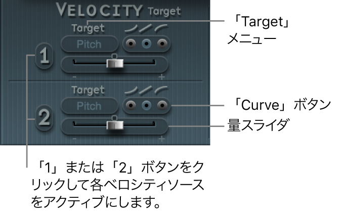 図。「Velocity」(モジュレーション)パラメータ。