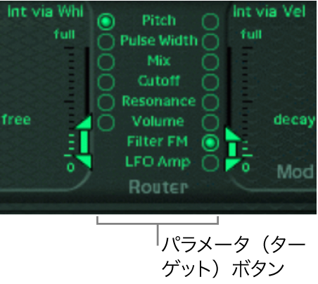 図。モジュレーションルーター。
