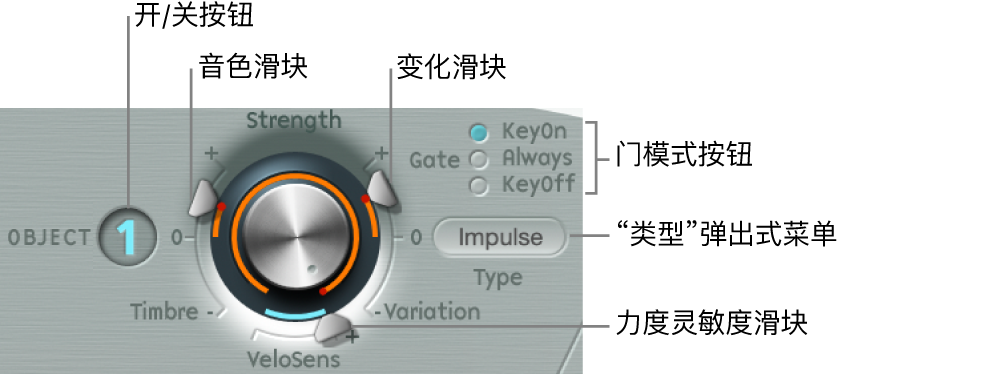 图。对象参数,图中显示了“类型”菜单。