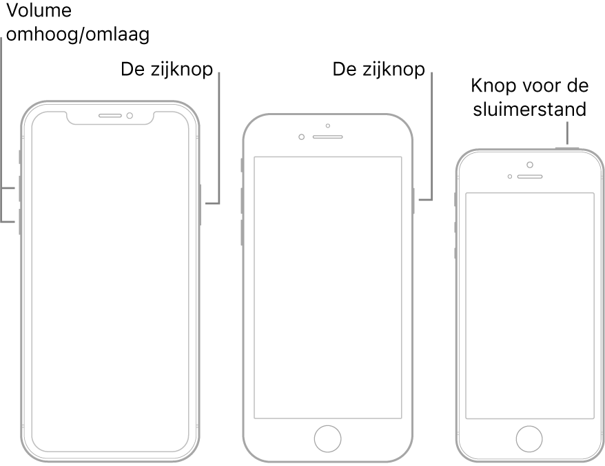 Illustraties van drie iPhone-modellen, elk met het scherm naar boven gericht. In de illustratie helemaal links zitten de volumeknoppen aan de linkerkant van het apparaat. Aan de rechterkant zit de zijknop. In de illustratie in het midden zit de zijknop aan de rechterkant van het apparaat. In de illustratie helemaal rechts zit de sluimerknop aan de bovenkant van het apparaat.
