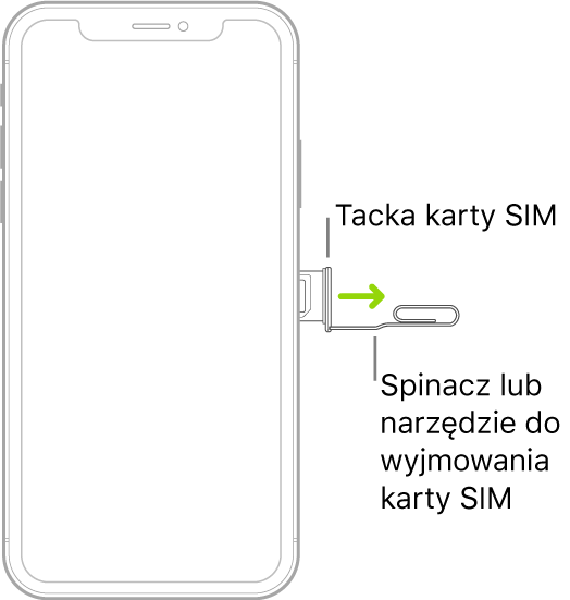 Końcówka małego spinacza lub narzędzia do wyjmowania karty SIM jest wkładana w otwór w tacce (z prawej strony iPhone'a) w celu jej wysunięcia i wyjęcia.