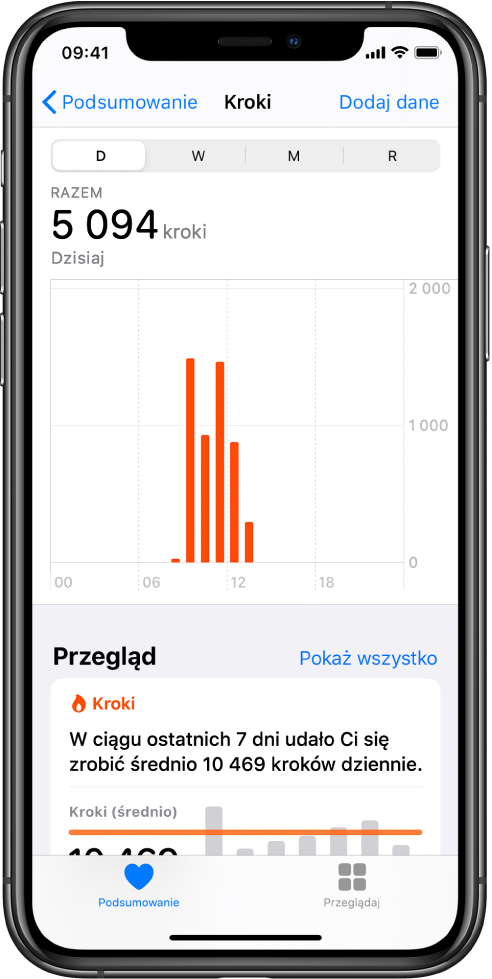 Ekran Podsumowanie w aplikacji Zdrowie, wyświetlający przegląd kroków wykonanych w danym dniu. Widoczne jest przegląd z opisem: Jak dotąd udało Ci się przejść więcej niż zwykle. Poniżej przeglądu widoczny jest wykres przedstawiający cztery tysiące dwadzieścia osiem kroków wykonanych w dniu dzisiejszym, porównanych do dwóch tysięcy sześciuset czterdziestu kroków wykonanych wczoraj. Poniżej wykresu wyświetlana jest informacja o minutach uważności. W lewym dolnym rogu widoczny jest przycisk Podsumowanie, a w prawym dolnym rogu znajduje się przycisk Przeglądaj.