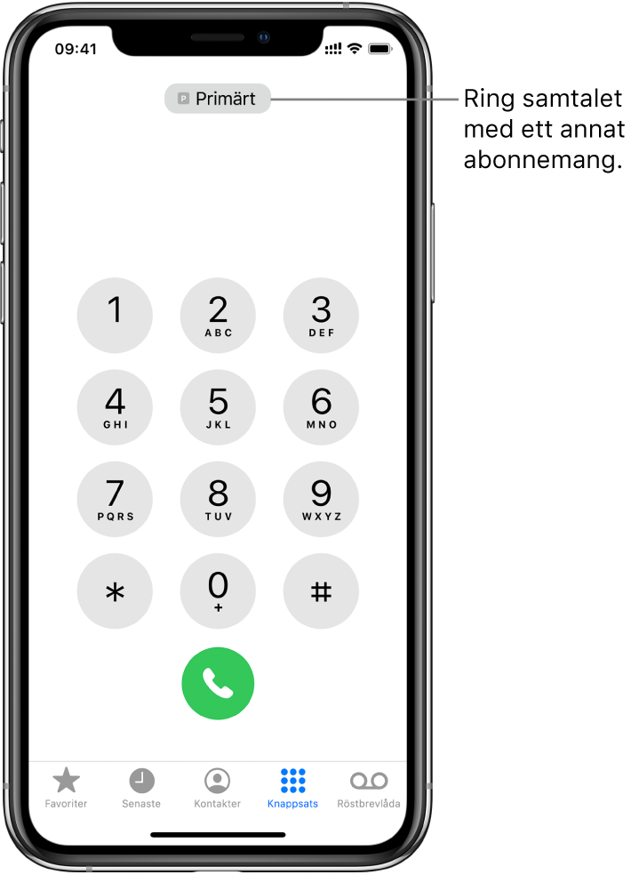 Telefonknappsatsen. Längs skärmens nederkant, från vänster till höger, finns flikarna Favoriter, Senaste, Kontakter, Knappsats och Röstbrevlåda.