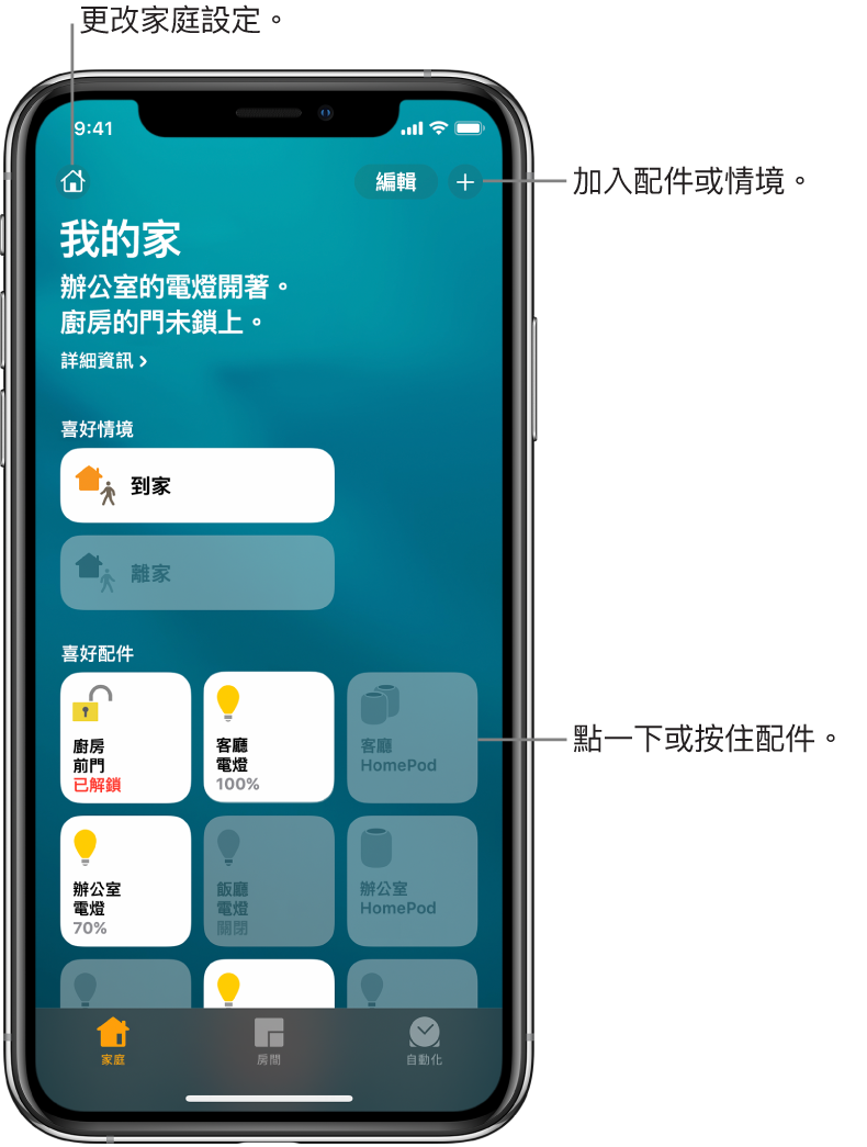 家庭標籤頁,顯示已標示為喜好項目的情境和配件。家庭狀態的摘要也會顯示。底部其他標籤頁是「房間」和「自動化」。