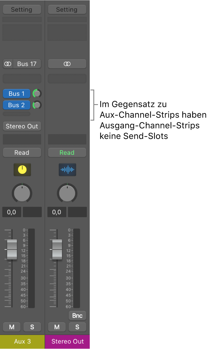 Abbildung. Ausgang-Channel-Strip