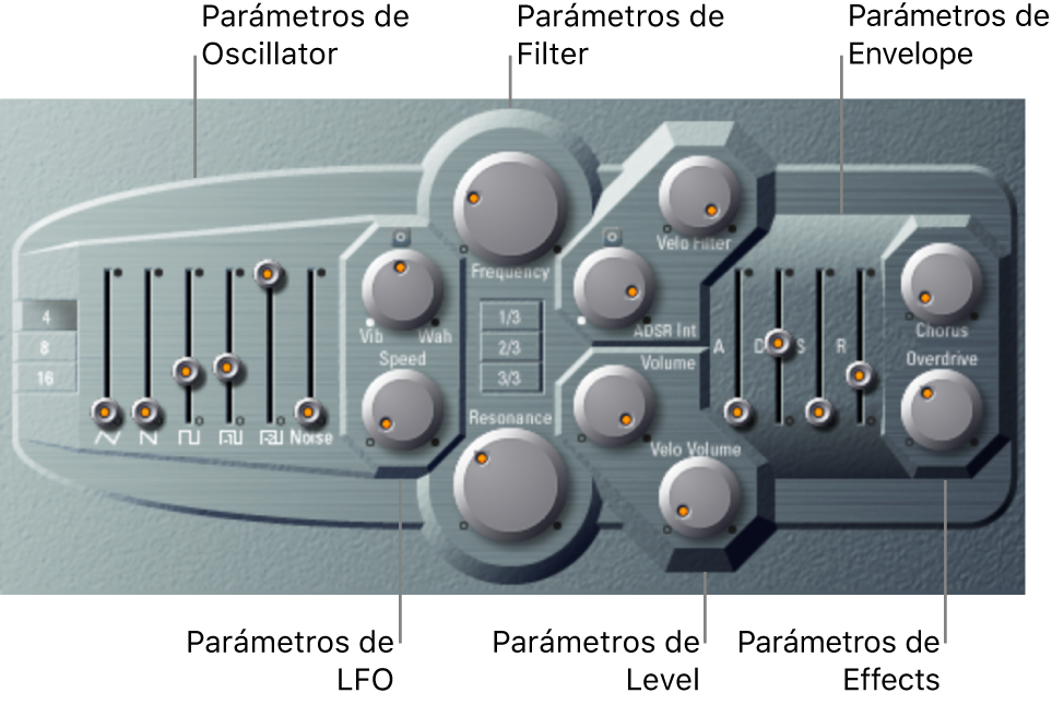 Ilustración. Ventana ES P, con las principales áreas de la interfaz.