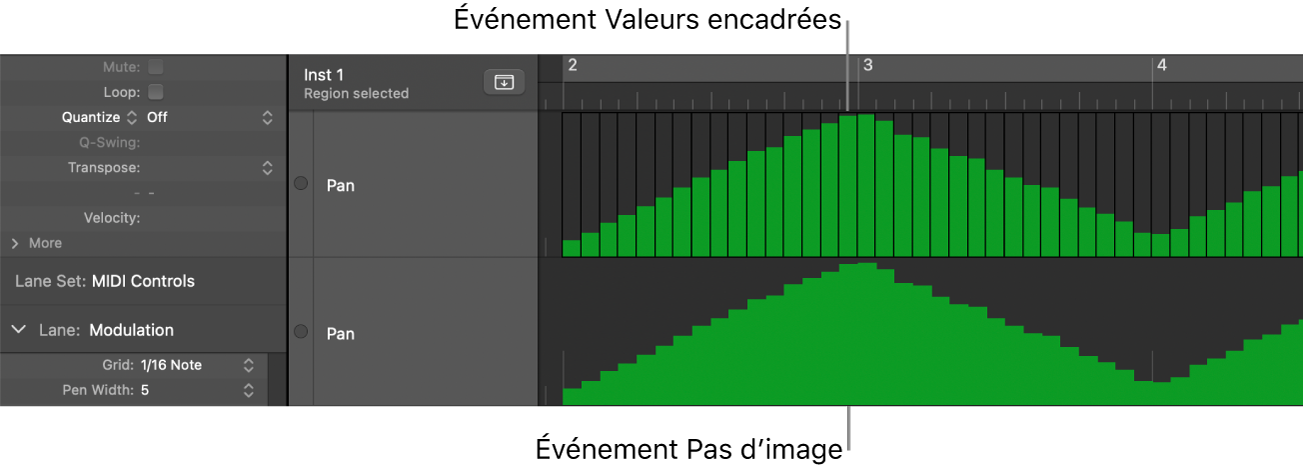 Figure. Ligatures encadrées et non encadrées dans des voies.