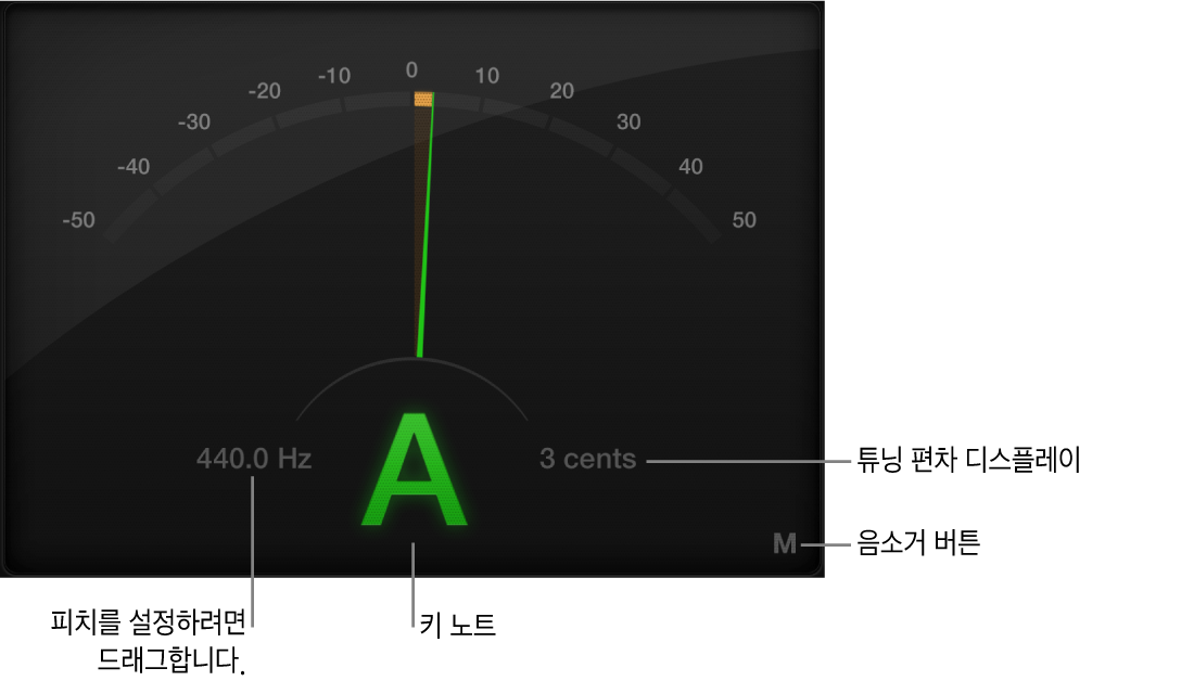 그림. 튜너 윈도우.