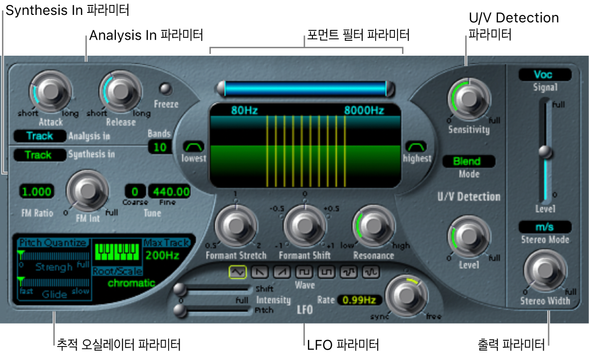 그림. 메인 인터페이스 영역을 보여주는 EVOC 20 TrackOscillator 윈도우