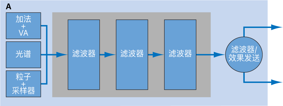 图。源滤波器串行配置图。