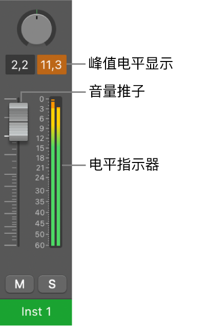 图。显示峰值音量显示中的信号削波。