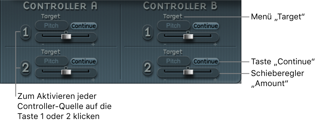 Abbildung. Parameter von Controller A und B