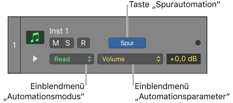 Abbildung. Verfügbares Einblendmenü „Automationsparameter“ in einem Spur-Header
