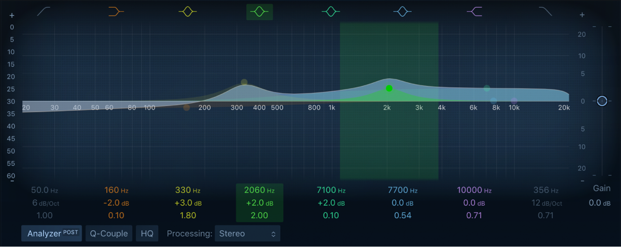 Figure. Channel EQ window.