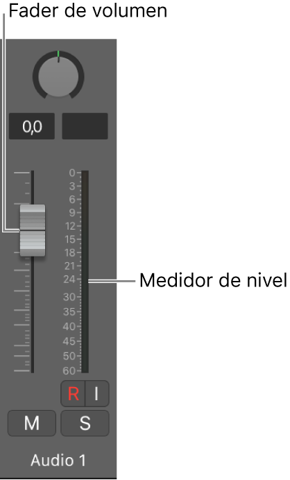 Ilustración. Fader de volumen y medidor de nivel.