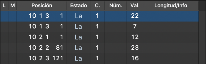 Ilustración. Lista de eventos con eventos de postpulsación.