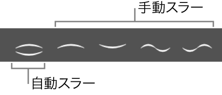 図。自動スラーと手動スラーが表示されたパーツボックス。