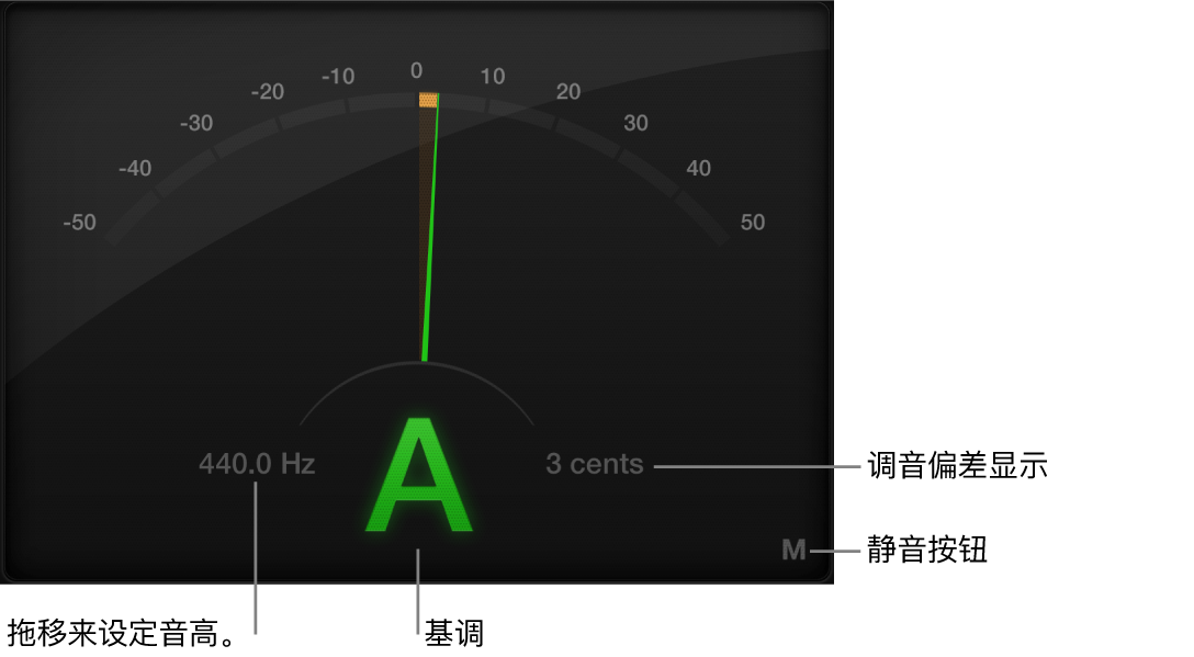 图。调音器窗口。