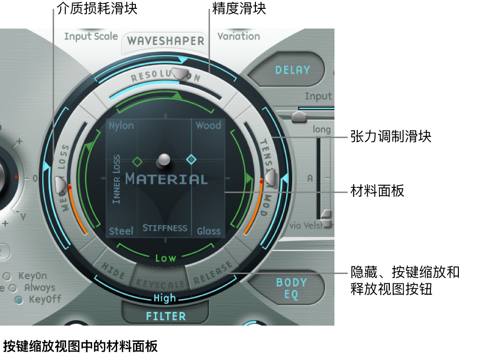 图。弦乐参数。