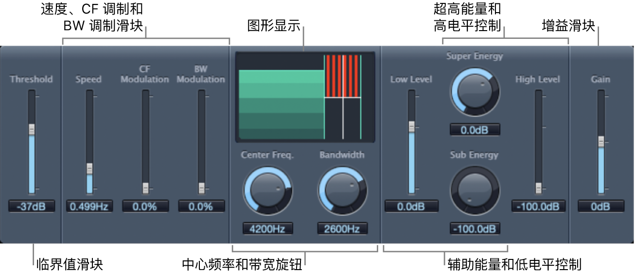 图。Spectral Gate 窗口。