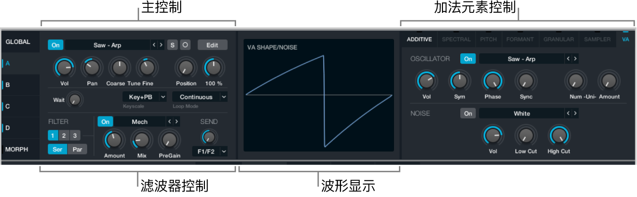 图。源子页面,显示所有参数。