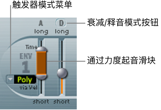 图。包络 1 参数。