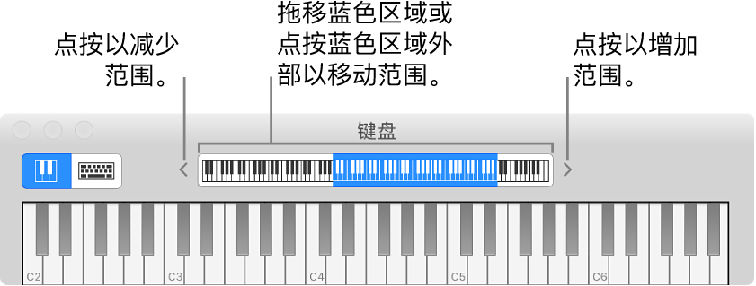 图。屏幕键盘。