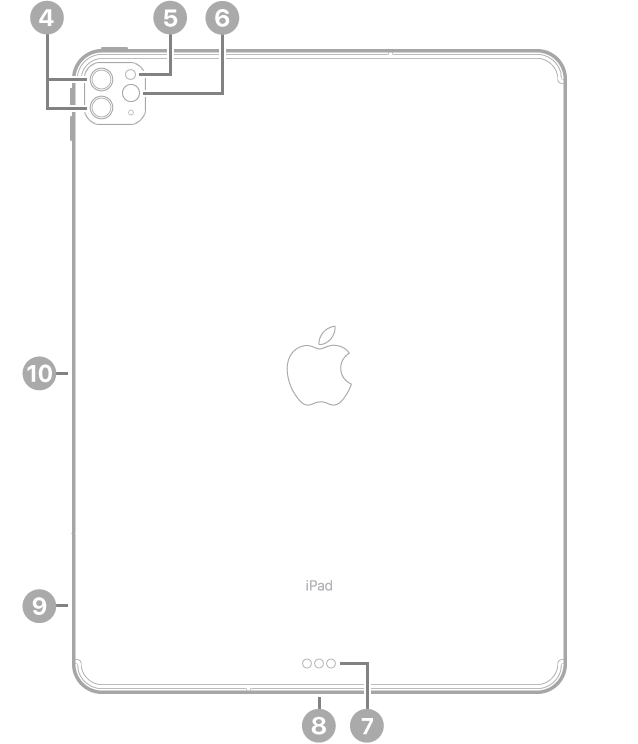 iPad Proの背面。左上から時計回りに、背面カメラ、フラッシュ、Smart Connector、USB-Cコネクタ、SIMトレイ(Wi-Fi + Cellular)、およびApple Pencil用の磁気コネクタが示されています。