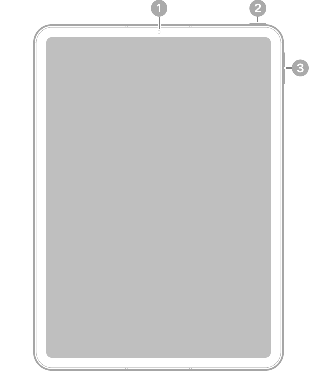 „iPad Pro“ vaizdas iš priekio su nurodytu priekiniu fotoaparatu viršuje, viduryje, viršutiniu mygtuku viršuje, dešinėje, ir garsumo mygtukais dešinėje.