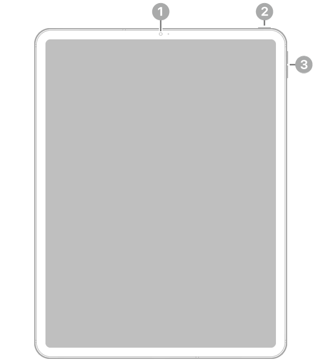 Voorkant van de iPad Pro met bijschriften voor de camera aan de voorkant bovenaan in het midden, de bovenste knop rechtsboven en de volumeknoppen aan de rechterkant.