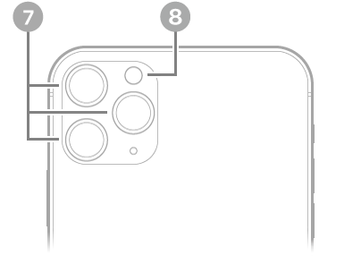 Vista posteriore di iPhone 11 Pro Max.