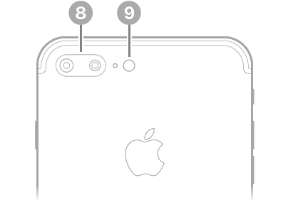 มุมมองด้านหลังของ iPhone 7 Plus