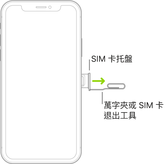 將萬字夾或 SIM 卡退出工具插入 iPhone 右側的托盤小洞中,藉此退出並取出托盤。