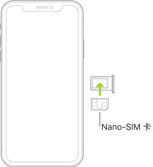 nano-SIM 卡插入 iPhone 的托盤;有角度的一端在右上方。