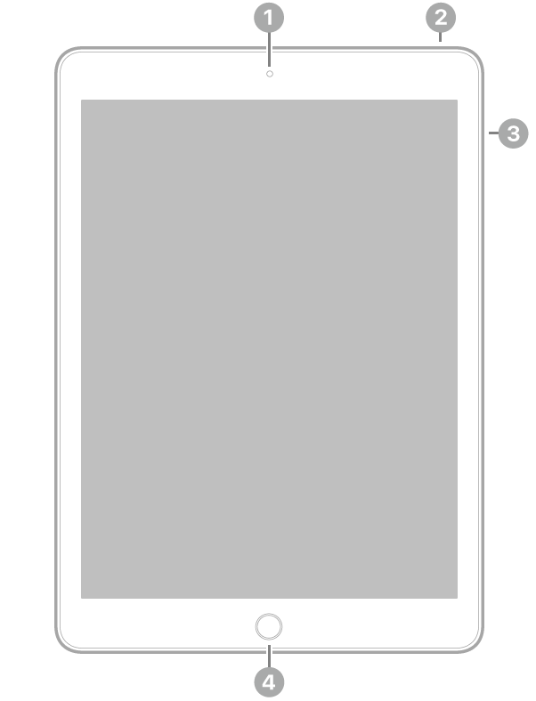 The front view of iPad with callouts to the front camera at the top center, the top button at the top right, the volume buttons on the right, and the Home button/Touch ID at the bottom center.